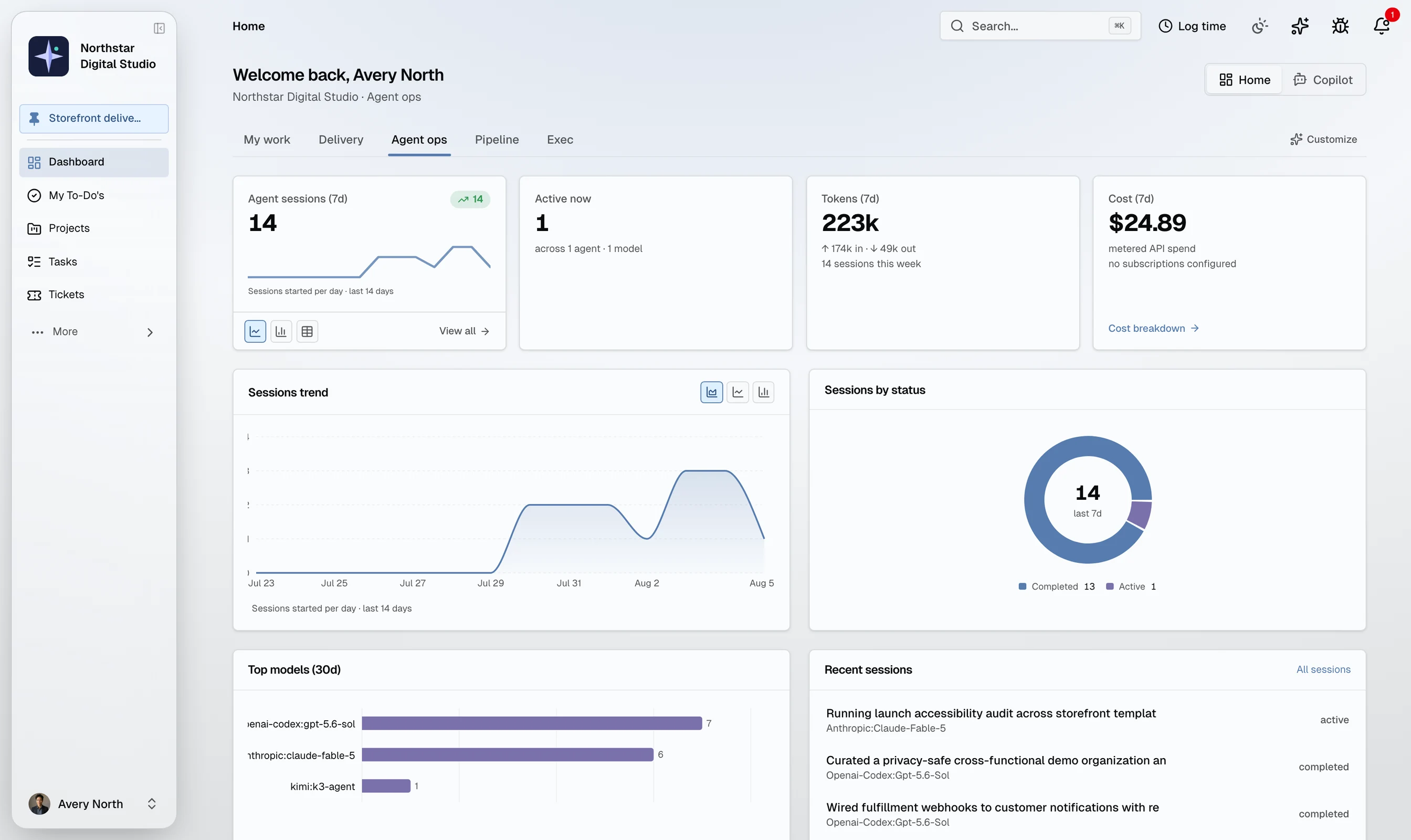 TekPartner agent operations dashboard: sessions this week, active now, tokens, and metered cost